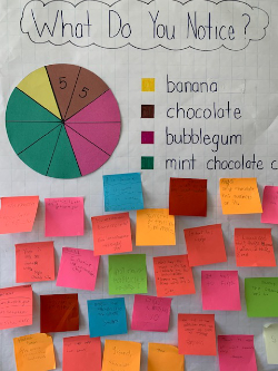 Sample Pie Graph poster